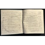 Seznam zařízení a oznámení [polsky a německy [1848]].