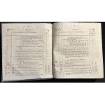 Seznam zařízení a oznámení [polsky a německy [1848]].