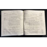 Seznam zařízení a oznámení [polsky a německy [1848]].