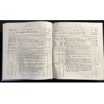 Seznam zařízení a oznámení [polsky a německy [1848]].
