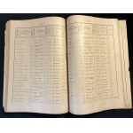 Spis urzędów, agencyj i pośrednictw pocztowo-telekomunikacyjnych [1936]