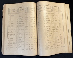 Directory of postal and telecommunications offices, agencies and intermediaries [1936].