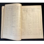 Spis urzędów, agencyj i pośrednictw pocztowo-telekomunikacyjnych [1936]