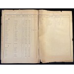 Spis urzędów, agencyj i pośrednictw pocztowo-telekomunikacyjnych [1936]