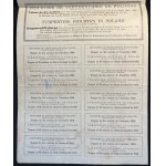[1923] WARSZAWA. 1-sza emisja. Przemysł Terpentynowy w Polsce. 100.000 marek polskich.