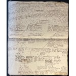 [MANUSCRIPT] Family tree of the Tsars of Russia [ca. 1802, Polish].