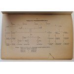 RADWAN Jozef - LEGAL GUIDELINES FOR THE TRANSFER OF PROPERTY Wyd. 1911