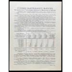 USSR, set of securities - 4 items