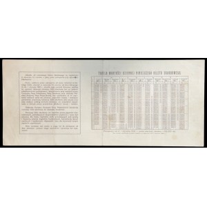 5% Treasury Note, Series IV - 1,000,000 mkp, 1923