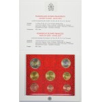 Set, Papal States, Vatican, Francis, Euro coins 2024 (8 pcs.)