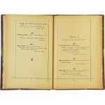 Catalogue of the Construction Industry Exhibition in Lviv 1892