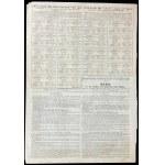 Zestaw zagranicznych papierów wartościowych - 5 szt.