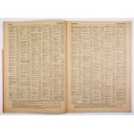 OFFICIAL telephone directory of the city of Krakau. Supplementary edition May 1944. krakau 1944. german Post Office of the East. 4,...