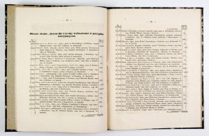 REPORT OF THE DIRECTORATE OF THE TPSP for 1856/7. exlibris of the Bibliot. Horyniecka.