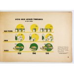 BOJKO S[zymon], KALICKI W[itold] - Plan Trzyletni 1946-1949. Poglądowe tablice statystyczne. Oprac. ......