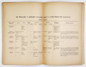 ROZEN Zygmunt, KAMECKI Stefan - Key to the determination of minerals on the basis of external features and the simplest reakcyj che...