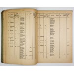 CIEŚLAK Tadeusz - Polskie osadnictwo historyczne. Materiały o siedzibach, rodach i liczbie szlachty zagrodowej na wschod...