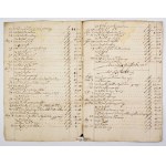 [FARMACJA, rękopis]. Odręcznie sporządzony wykaz stosowanych w l. 1647-1652 przez sekretarza królewskiego Hieronima Pino...