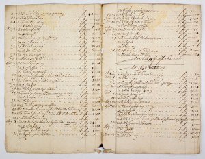 [PHARMACY, manuscript]. A handwritten list of the pharmaceutics used between 1647 and 1652 by the royal secretary Jerome Pino...