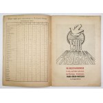 [WYŚCIG Pokoju]. Program VIII Międzynarodowego Wyścigu Pokoju Praga-Berlin-Warszawa, 2-17 maj 1955 r. Łódź 1955....