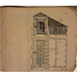 [Gilly, Dawid], O budowaniu piecow cegielnianych, w których cegła torfem wypala się, i sposobach tymże wypalenia : z figurami, w Lublinie w Drukarni J.C.K.M. XX. Trynitarzów [1804], [2], 17, 2 karty tablic, 16,5 cm; Estr. XIX t.8 s. 377
