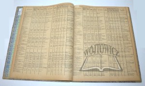 OKSZA ORZECHOWSKI Konrad, Statistical and topographical guide and skorowidz covering all villages with hamlets