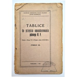 TABLICE do przepisu umundurowania polowego W. P.