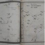 Francois Robichon de la Guériniére, Ecole de Cavalerie [...] [1733]