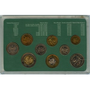 Obehové mince NBP (1990-1995)