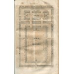 Antiquities Polish for the convenience of the reader by abecadl order collected [Poznań 1842].