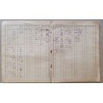 Książka do rachunków w gospodarstwie domowem dla kobiet [wypełniona - 1921r.]