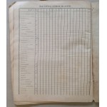 Książka do rachunków w gospodarstwie domowem dla kobiet [wypełniona - 1921r.]