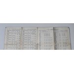 POLSKIE LINIE LOT Airlines LOT Flight Schedule. Valid from 15.X.1951 to 30.IX.1952