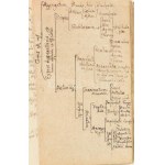 [Caspar Bartholin (1585-1629)] Casp. Bartholini Enchiridion Ethicum Seu Epitome Philosophiae Moralis...
