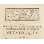 Kőrösi Mihály: Magyar concordántzia avagy az ó és uj testamtentomra mutató tábla...