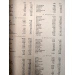 Studnicki W. - Kolonizacja i rozwój naszego wschodu [KRESY], Wyd. Tow. Straży Kresowej, Warszawa 1921
