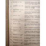 Referaty I Polskiego Zjazdu Hydrotechnicznego - styczeń 1929 - 35 referatów [ powódź, regulacje rzek, drogi wodne, żegluga]
