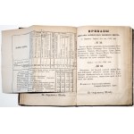Rozkaz dla żołnierzy Warszawskiego Okręgu Wojskowego, 1884 [Приказ войскам Варшавского Военного Округа]