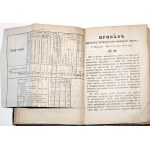 Rozkaz dla żołnierzy Warszawskiego Okręgu Wojskowego, 1884 [Приказ войскам Варшавского Военного Округа]