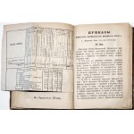 Rozkaz dla żołnierzy Warszawskiego Okręgu Wojskowego, 1884 [Приказ войскам Варшавского Военного Округа]
