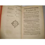 1788 [Crocodiles-ovipares 12 FIGURES] LA CEPEDE COMTE DE, Histoire naturelle des quadrupédes, ovipares et des serpens (...). Tome premier.