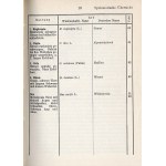 Bieger, Wahlström: Die Wildlebenden Säugetiere Mitteleuropas, 1938.