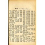 Allgemeiner Porträt-Katalog. Verzeichnis einer Sammlung von 30000 Porträts. Part 1, 1931