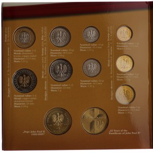 Polska, Polskie monety obiegowe, Jan Paweł II