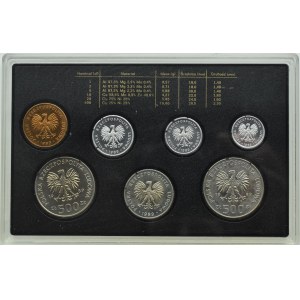 PRL, polskie monety obiegowe, 1-100 złotych 1989, Warszawa, UNC