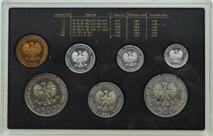 PRL, Polish circulation coins, 1-100 zloty 1989, Warsaw, UNC