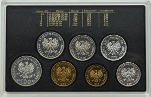 PRL, Polish circulation coins, 50 groszy-100 zloty 1986, Warsaw, UNC