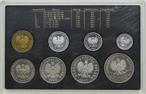 PRL, Polish circulation coins, 1-100 zloty 1990, Warsaw, UNC