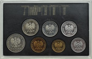 PRL, Polish circulation coins, 50 groszy-100 zloty 1987, Warsaw, UNC