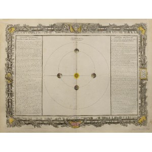 Map of the solar system